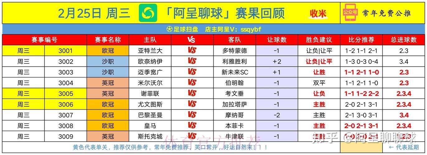 世界杯盘口分析怎么查 世界杯盘口分析怎么查