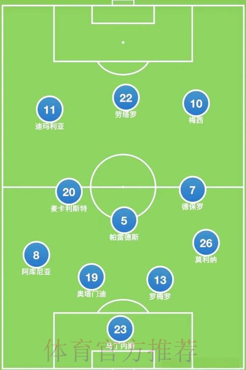 世界杯阵容分析