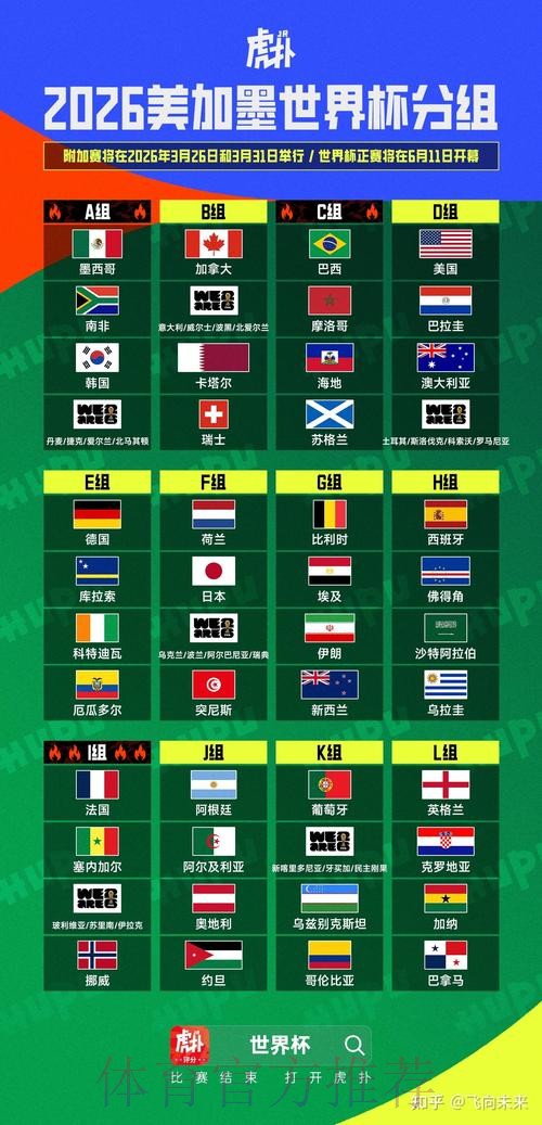 2026美加墨世界杯排名技巧